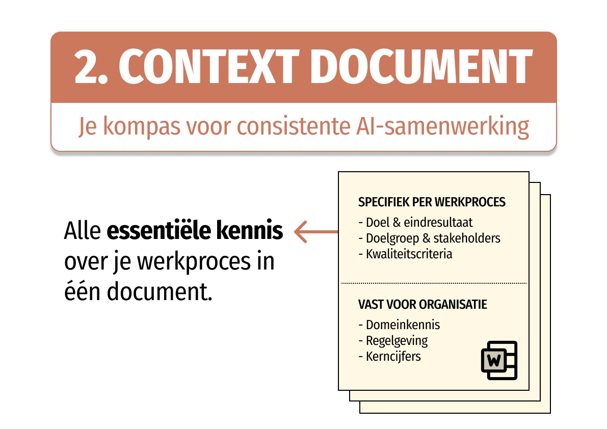 Context document poster